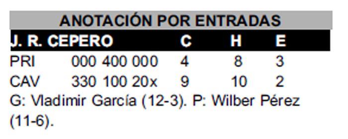 Final Play Off 2016, Ciego vs Pinar, Resumen 1er Partido beisbol