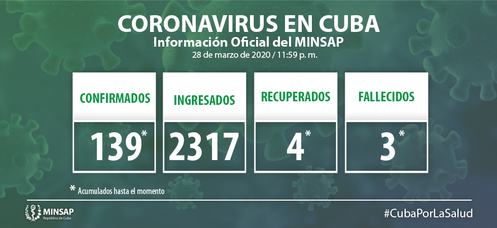 ÚLTIMA HORA: CUBA CONFIRMA 20 NUEVOS CASOS DE CORONAVIRUS