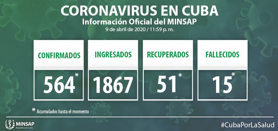 ÚLTIMA HORA: 49 NUEVOS CASOS DE CORONAVIRUS EN CUBA ÚLTIMA HORA: 49 NUEVOS CASOS DE CORONAVIRUS EN CUBA
