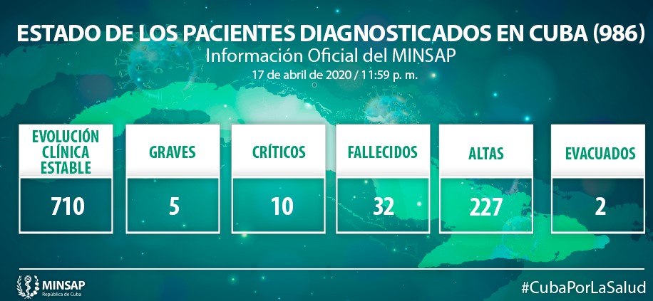 ÚLTIMA HORA: 1 FALLECIDO Y 63 NUEVOS CASOS DE CORONAVIRUS EN CUBA EN LAS ÚLTIMAS 24 HORAS