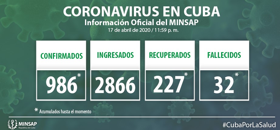 ÚLTIMA HORA: 1 FALLECIDO Y 63 NUEVOS CASOS DE CORONAVIRUS EN CUBA EN LAS ÚLTIMAS 24 HORAS