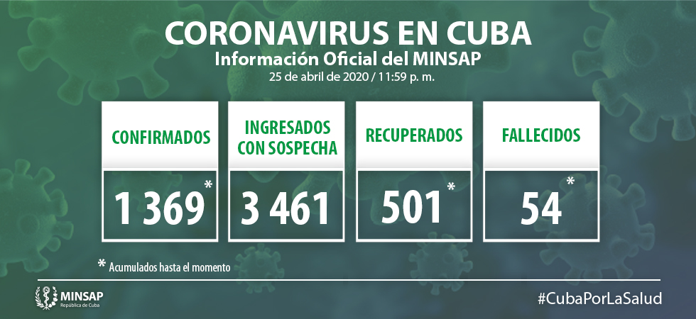 CORONAVIRUS EN CUBA: 3 FALLECIDOS Y 32 NUEVOS CASOS CORONAVIRUS EN CUBA: 3 FALLECIDOS Y 32 NUEVOS CASOS