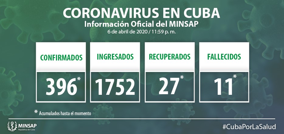 ÚLTIMA HORA: CUBA CONFIRMA 2 FALLECIMIENTOS Y 46 NUEVOS CASOS DE CORONAVIRUS ÚLTIMA HORA: CUBA CONFIRMA 2 FALLECIMIENTOS Y 46 NUEVOS CASOS DE CORONAVIRUS