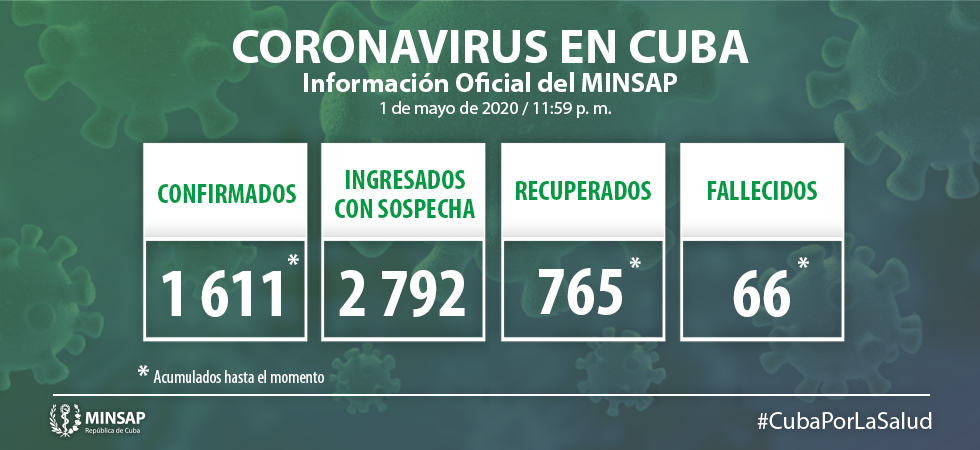 CORONAVIRUS EN CUBA: 74 POSITIVOS Y 2 FALLECIDOS EN LAS ÚLTIMAS 24 HORAS
