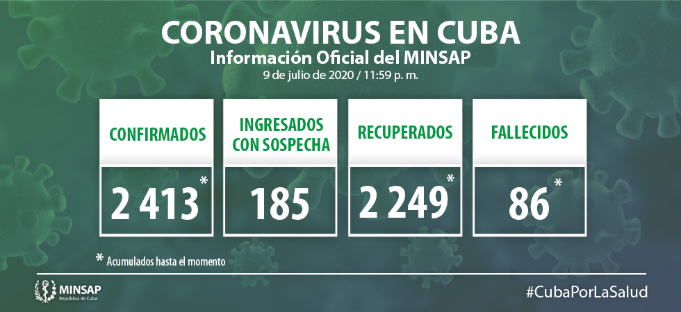 CUBA SUMA 10 NUEVOS CASOS DE CORONAVIRUS PARA UN TOTAL DE 2413