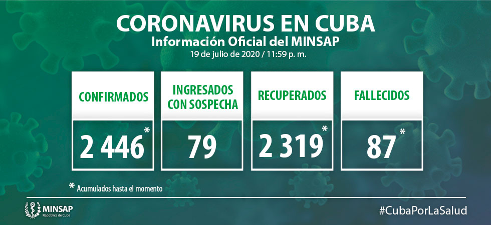 CUBA: CERO NUEVO CASO DE CORONAVIRUS EN LAS ÚLTIMAS 24 HORAS