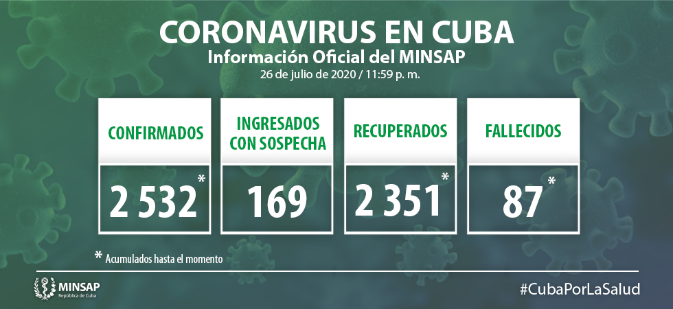 CUBA REPORTA UN NUEVO REPUNTE DE LA COVID-19 CON OTROS 37 CASOS