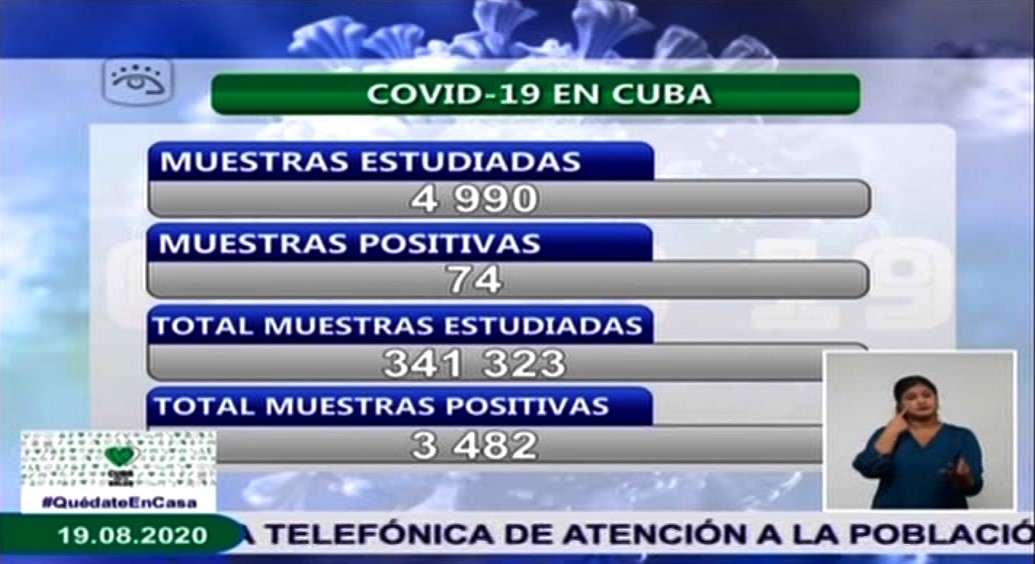 CUBA SUMA 74 NUEVOS CONTAGIOS DE COVID-19, LA MAYORÍA DE LA HABANA
