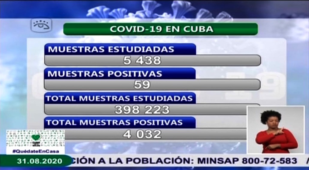 CUBA SUMA 59 CASOS DE COVID-19 A UN DÍA DE LAS NUEVAS MEDIDAS EN LA HABANA