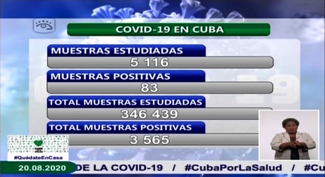 SIGUEN AUMENTANDO LOS CONTAGIOS DE COVID-19 EN CUBA CON 83 NUEVOS CASOS SIGUEN AUMENTANDO LOS CONTAGIOS DE COVID-19 EN CUBA CON 83 NUEVOS CASOS