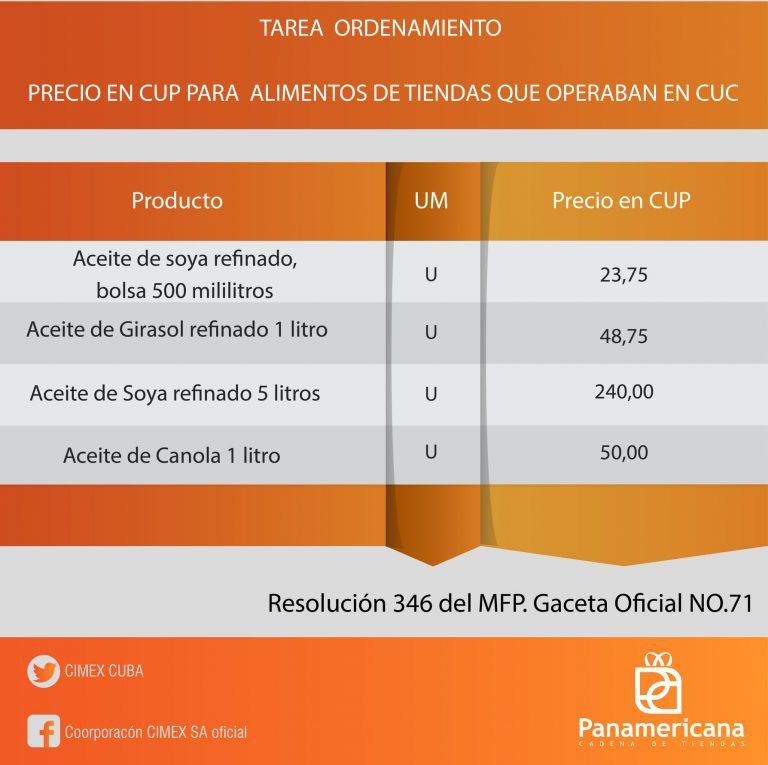 NUEVOS PRECIOS DE ALIMENTOS Y PRODUCTOS DE ASEO EN PESOS CUBANOS A PARTIR DEL 1RO DE ENERO