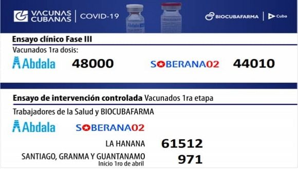 Proceso de vacunación en Cuba ahora mismo