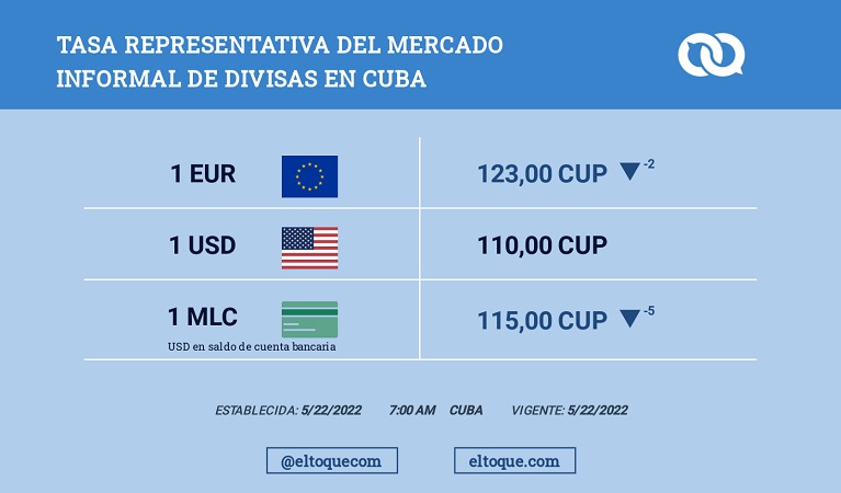 Desciende el precio de la MLC en el mercado informal Desciende el precio de la MLC en el mercado informal
