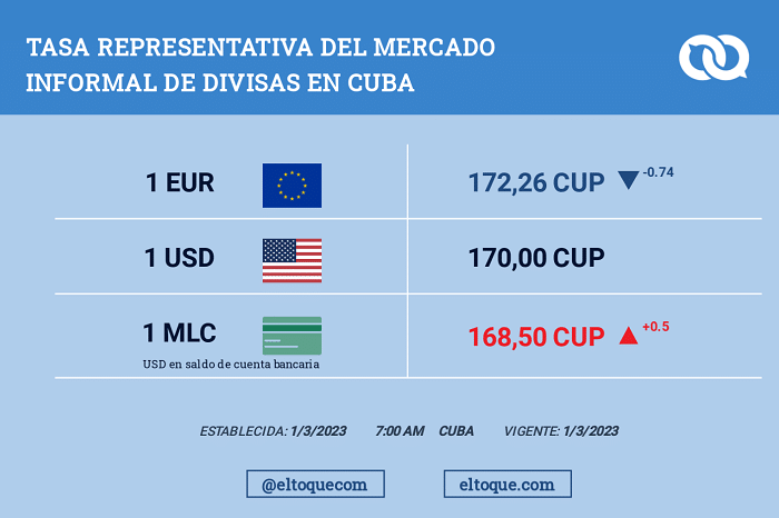 Tras ligero descenso en fin de año, la MLC vuelve a la carga Tras ligero descenso en fin de año, la MLC vuelve a la carga
