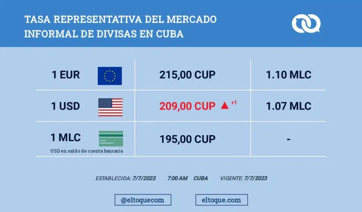 El valor del dólar americano en Cuba no tiene límite