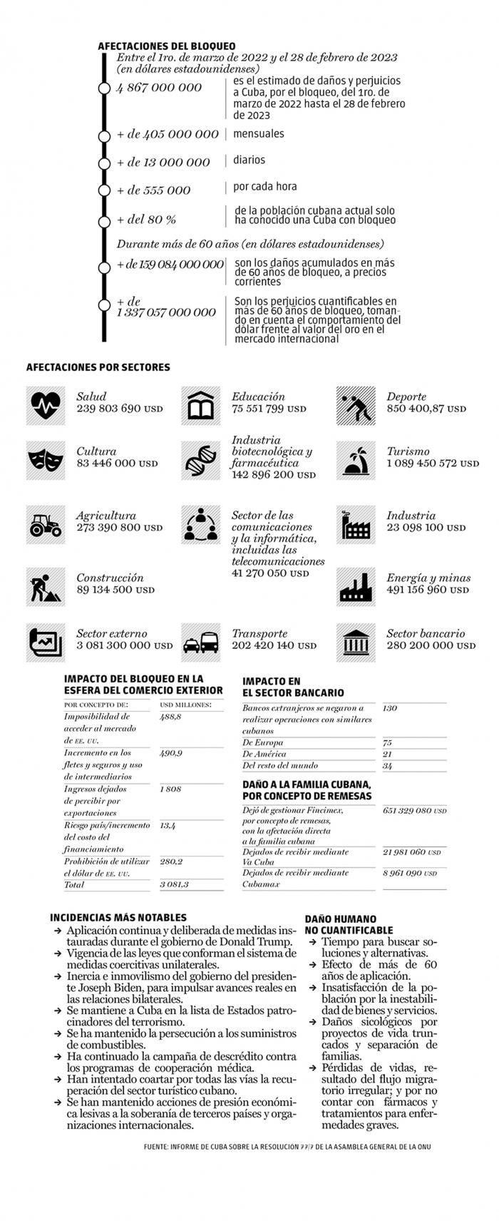 Granma: «Estados Unidos bloquea a Cuba porque le teme a su ejemplo»