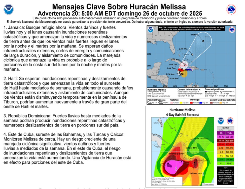 Huracán Melissa alcanza la categoría 4: amenaza severa para Jamaica y el oriente de Cuba 1 Huracán Melissa alcanza la categoría 4: amenaza severa para Jamaica y el oriente de Cuba