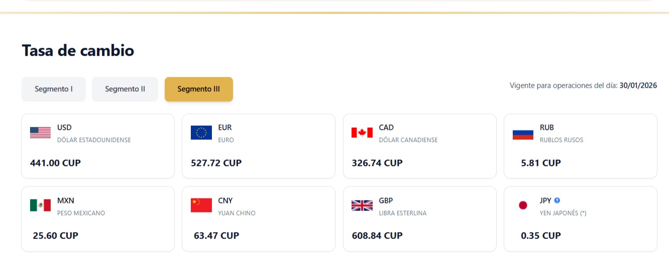 Dólar a 441 CUP y Euro a 527: Nuevos máximos para las divisas en el Banco Central de Cuba.